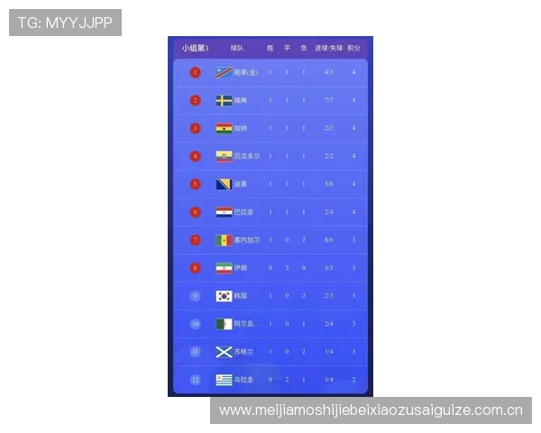 世界杯葡萄牙对哥伦比亚比赛全场回顾与比赛结果最新统计数据