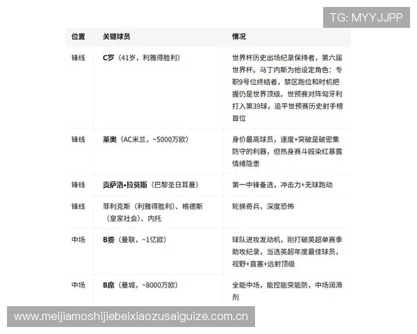 世界杯葡萄牙对阵民主刚果比赛时间及当地时间详细介绍 世界杯葡萄牙对阵民主刚果比赛时间及当地时间详细介绍