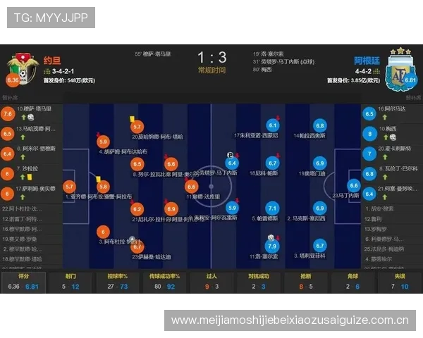 全面解析世界杯约旦阿根廷赛程表,掌握比赛时间和赛事安排信息 全面解析世界杯约旦阿根廷赛程表,掌握比赛时间和赛事安排信息